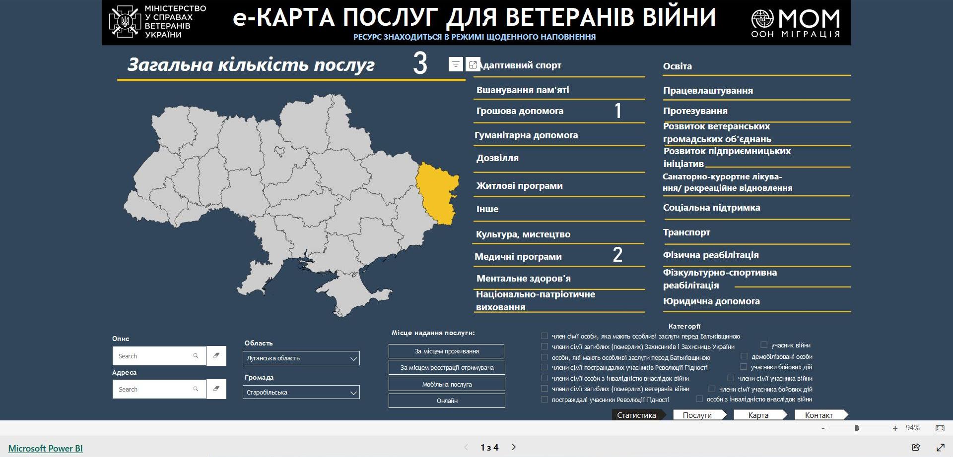 субс